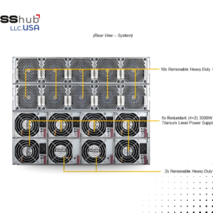 Supermicro SYS-820GH-TNR2 8U Server Barebone - Image 2